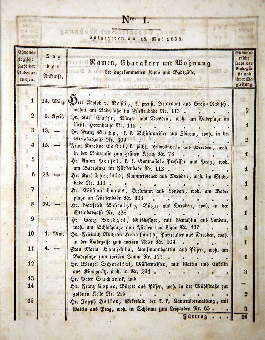 Teplitz  Badegäste 1835