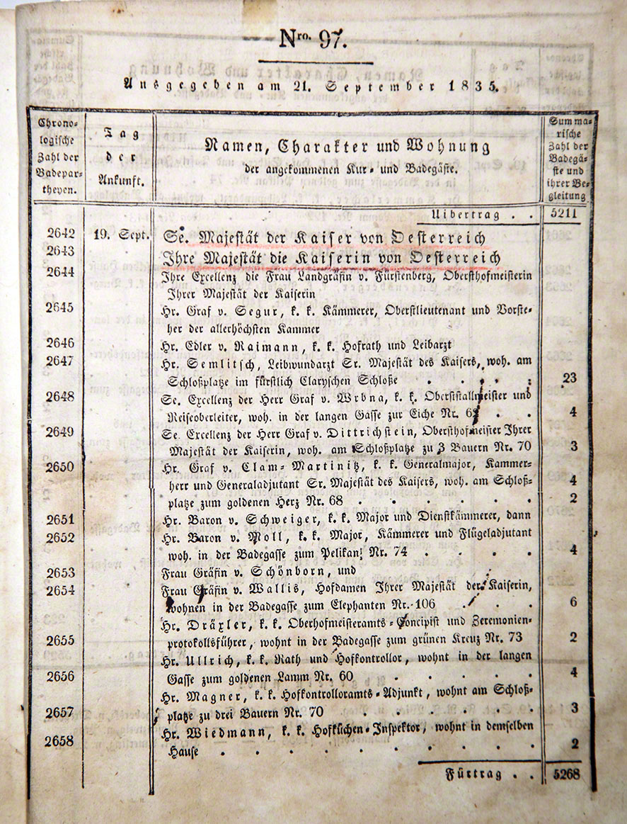 Teplitz  Badegäste 1835