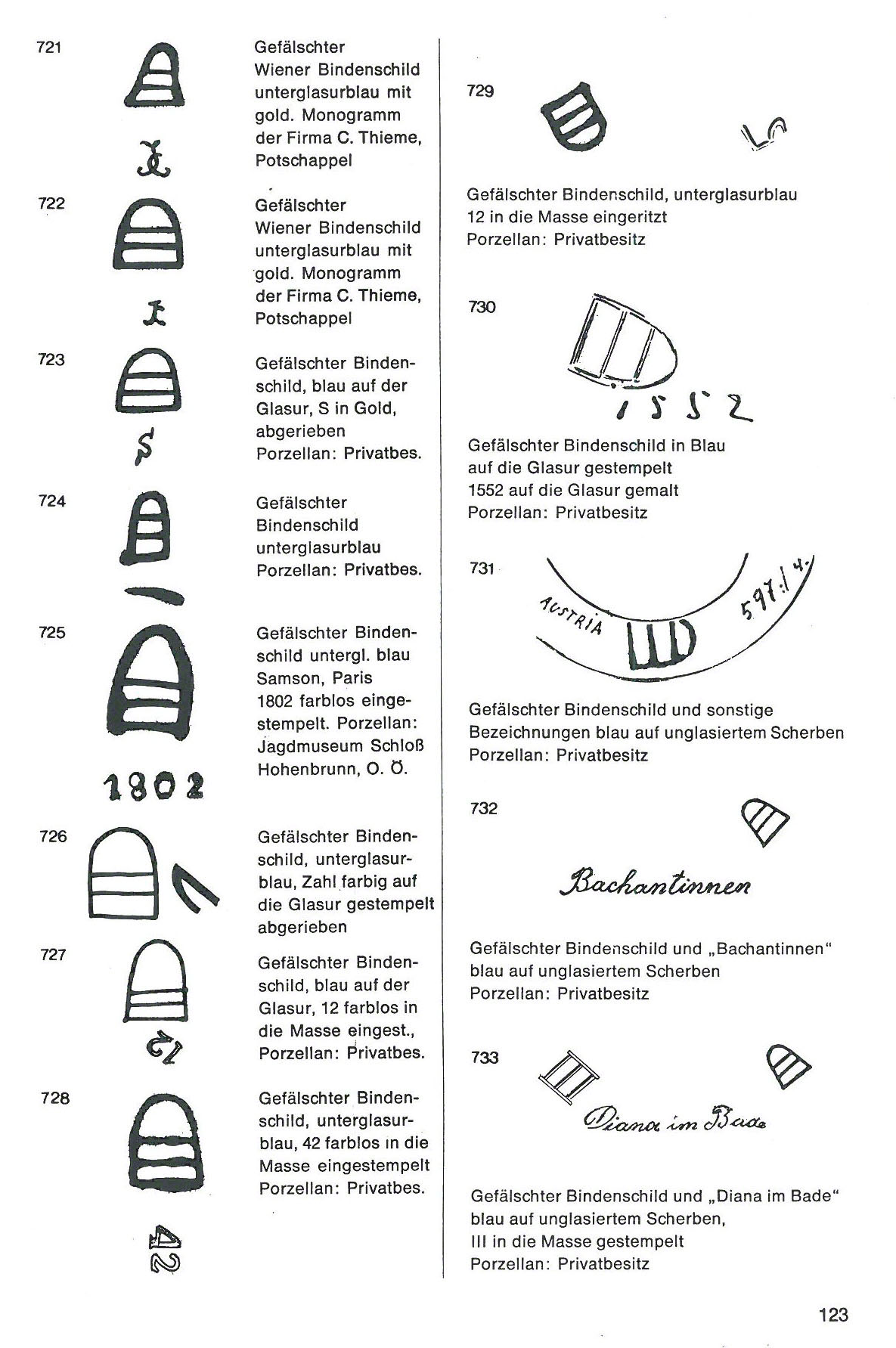 Wiener Bindenschild, Fälschungen