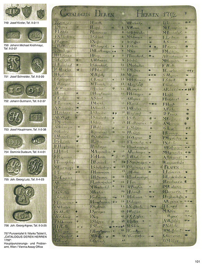 Wiener Silber Punzen 1781-1866