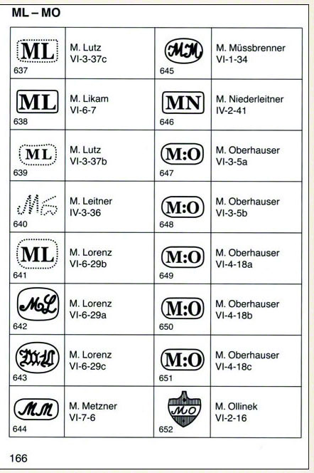 Markenlexikon 6, Silber 2: Wiener Gold- und Silberschmiede, Punzen 1822-1850