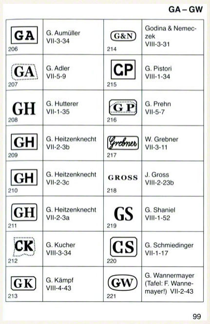 Markenlexikon 7, Silber 3: Wiener Gold- und Silberschmiede, Punzen 1850-1866